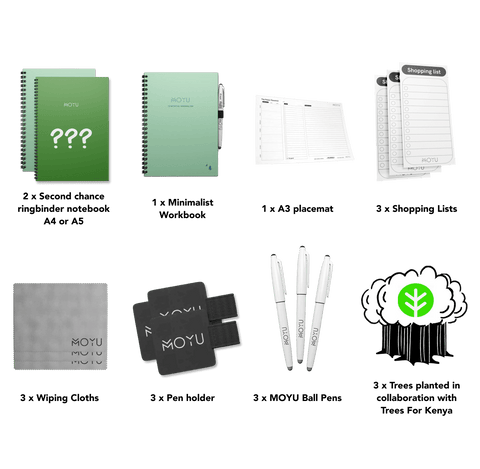 Doodle of what you get inside moyu second chance box
