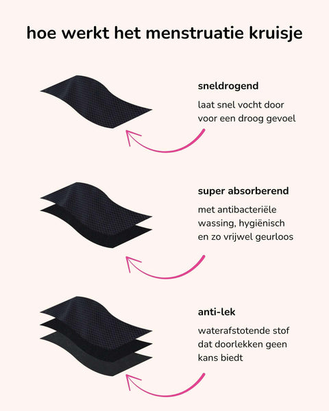 menstruatie bikini undie gemaakt van bamboe voor meiden in het groen